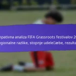 Državljanska angažiranost preko FIFA Grassroots festivalov 2025: Skupnostne pobude, Vključenost, Rezultati