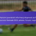 Predstavitev spolov na FIFA Grassroots festivalih 2025: Udeležba žensk, iniciative, izzivi