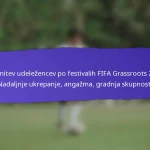 Lekcije, pridobljene iz FIFA Grassroots festivalov 2025: Uspehi, izzivi, prihodnje izboljšave