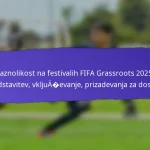 Vpliv lokalnih dogodkov na FIFA Grassroots festivale 2025: integracija, udeležba, rezultati