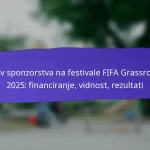 Državljanska angažiranost preko FIFA Grassroots festivalov 2025: Skupnostne pobude, Vključenost, Rezultati