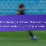 Dostopnost na FIFA Grassroots festivalih 2025: objekti, prevoz, ukrepi vključevanja